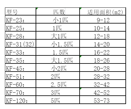 安新空调维修