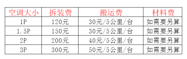 安新空调移机及费用电话在哪里找